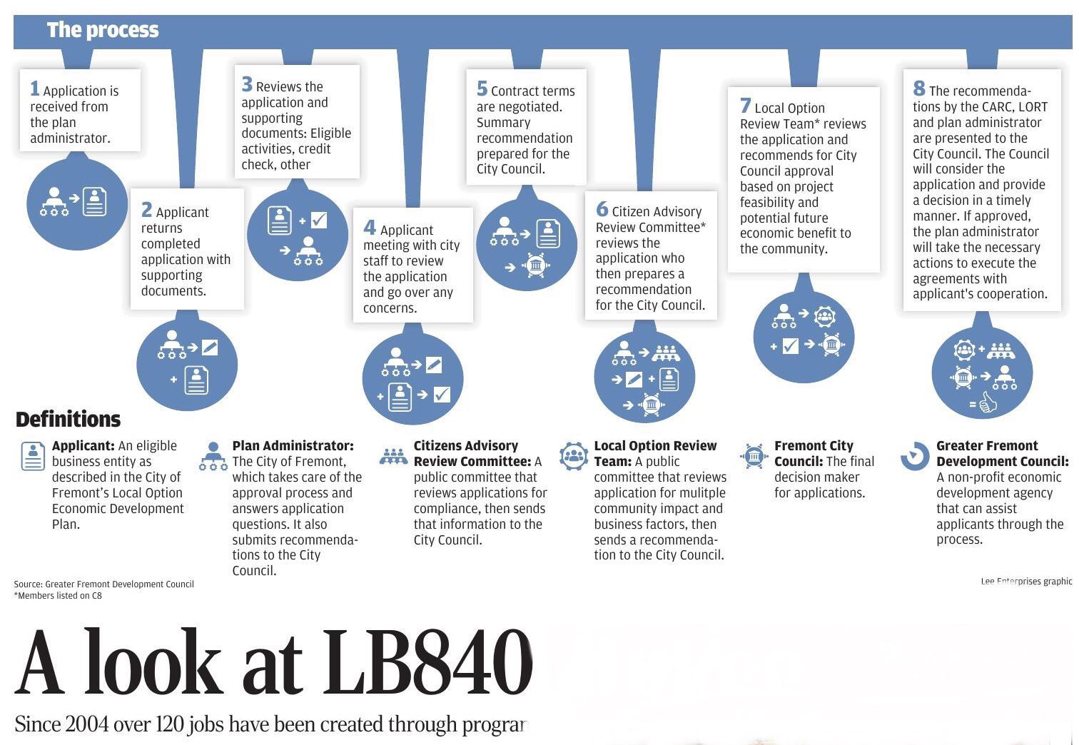 A look at LB840